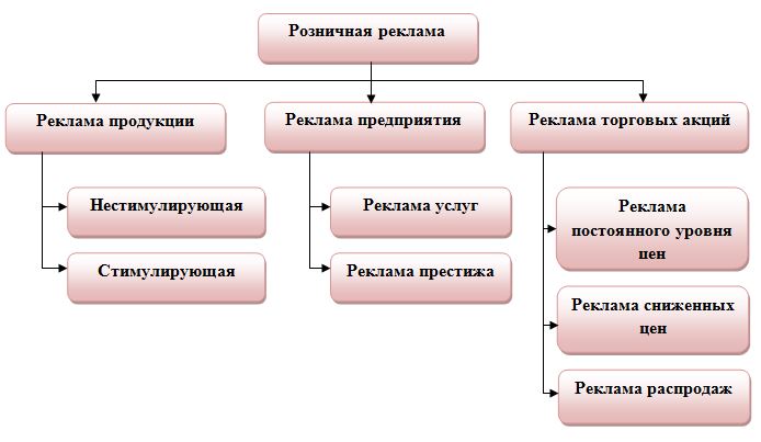 Реферат: Телевизионная реклама